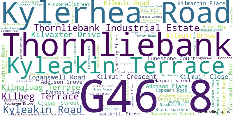 A word cloud for the G46 8 postcode